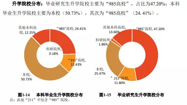 贵州大学2019：录取分数、就业质量情况