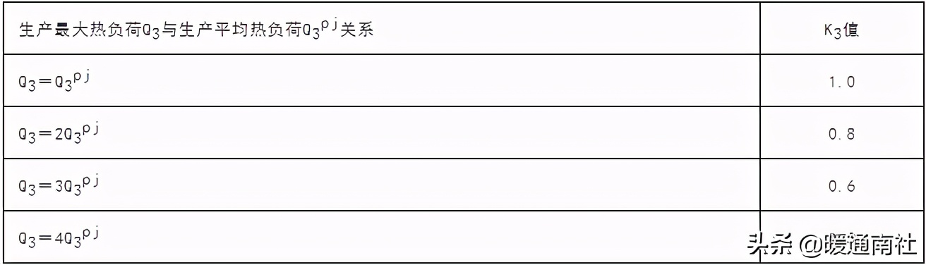 承压热水锅炉作业指导书,真空热水锅炉型号参数及原理