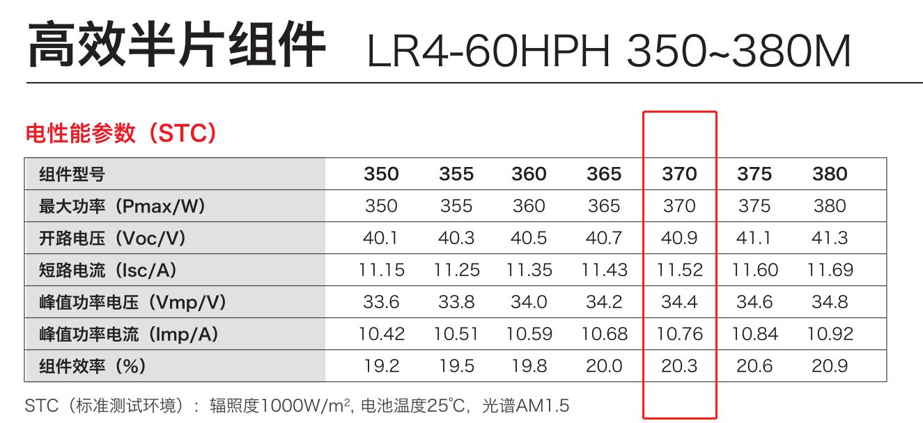光伏系统最大短路电流怎么计算,光伏电缆损耗的标准有哪些