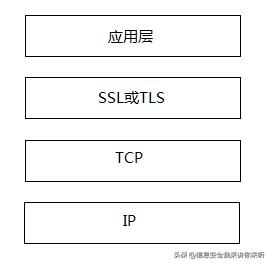 ssl安全漏洞大全,ssl安全协议解析