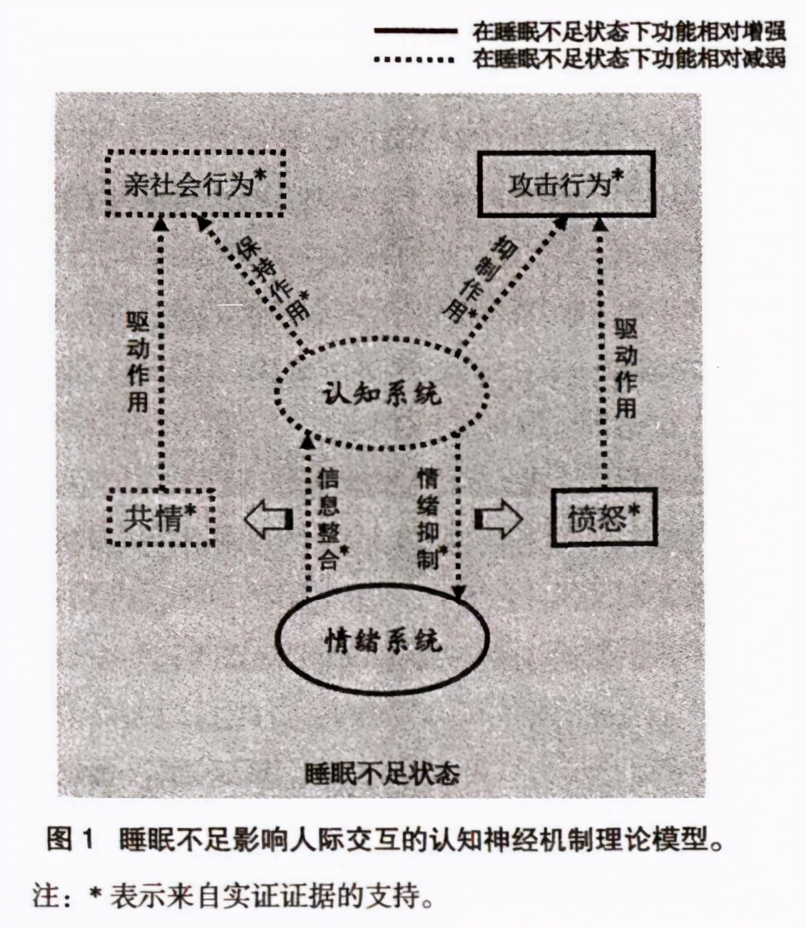 正常人不吃饭能活多久,失眠不睡觉能坚持几天