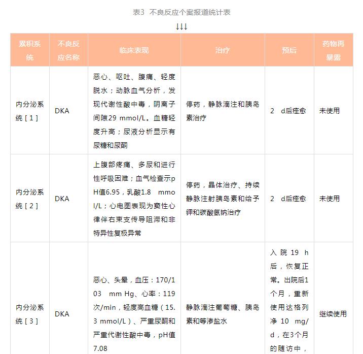 达格列净用药后如何停药,达格列净片不良反应是什么