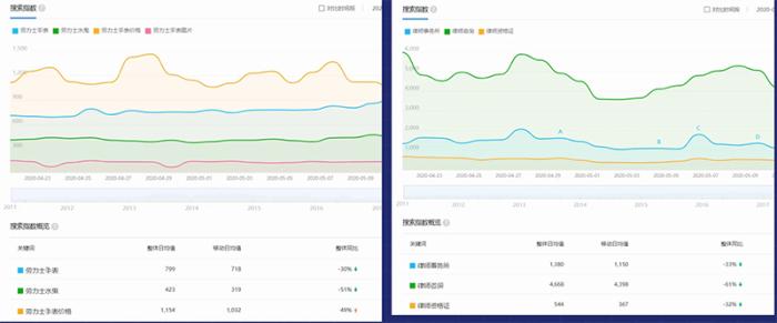 怎么快速提高网站权重的方法,如何快速提高网站权重