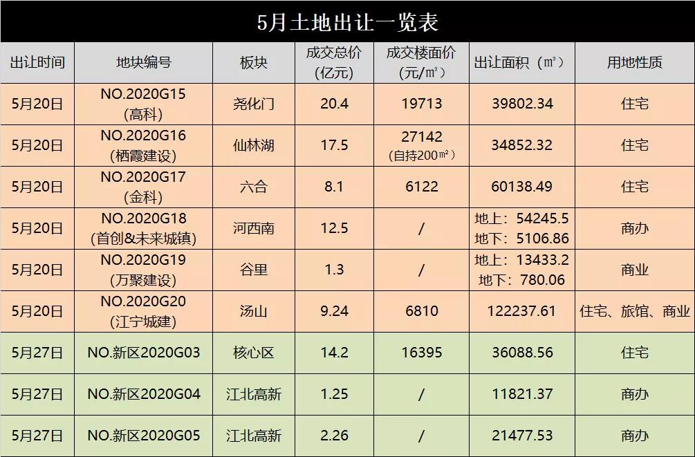 江北土拍最新消息,第二次土拍新楼盘
