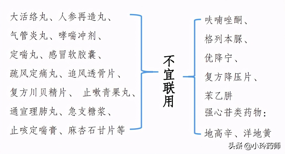 阿司匹林和药酒复配,阿司匹林可以与中药一块喝吗
