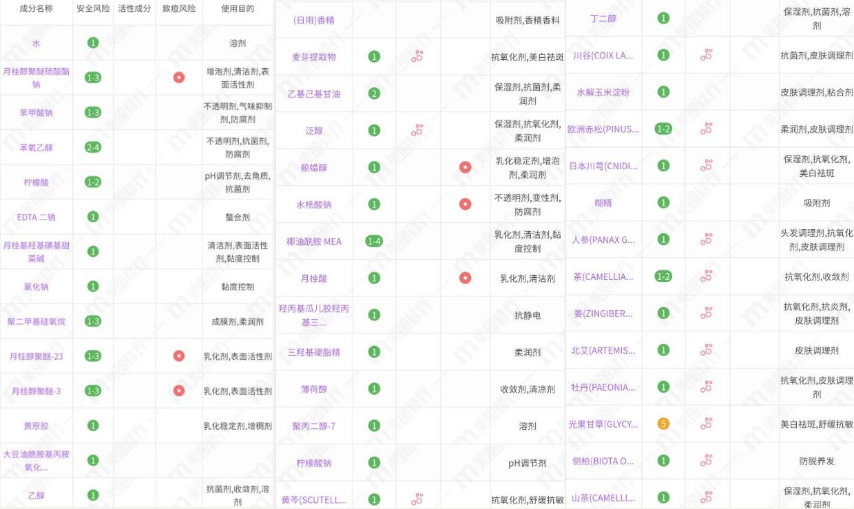 韩国吕洗发水中的红吕怎么有两种,吕洗发水红色款和绿色款功效