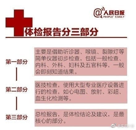 体检报告单的超全解读对应病症,常规5项体检能查出什么病