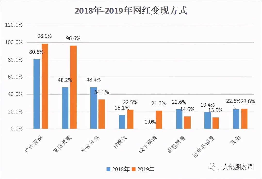 什么才是真正暴利的行业？