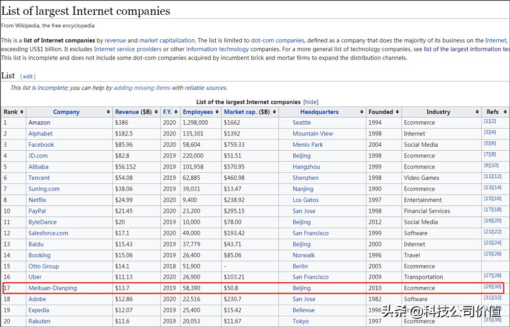 美团成立健康科技公司,上海两心科技是美团公司么