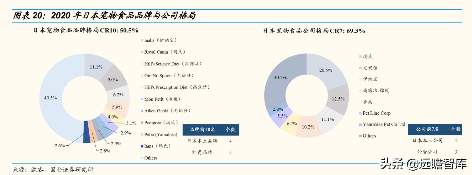国内宠物产品研究现状及趋势分析,宠物行业新国货