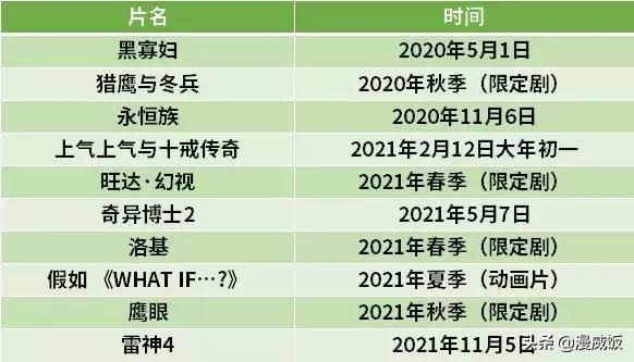 漫威第四阶段计划官方预告,漫威下一步计划