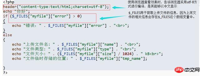 zip文件上传php,thinkphp上传视频文件