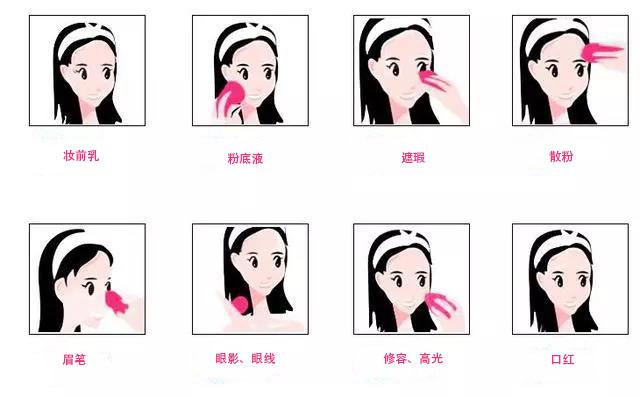 化妆最简单的步骤是什么,化妆的正确步骤顺序视频