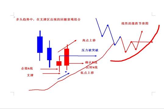 K线----力度与情绪的对决