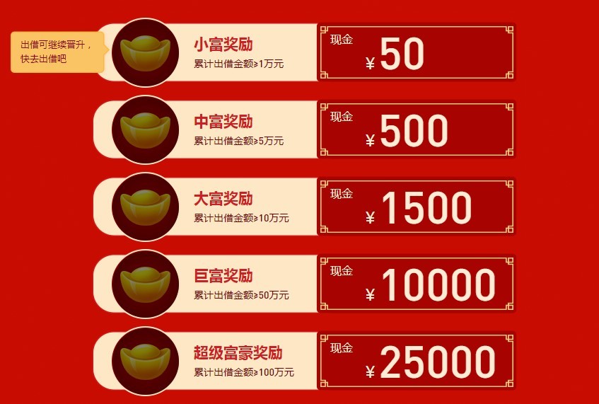 p2p怎么开展业务,p2p金融运作模式