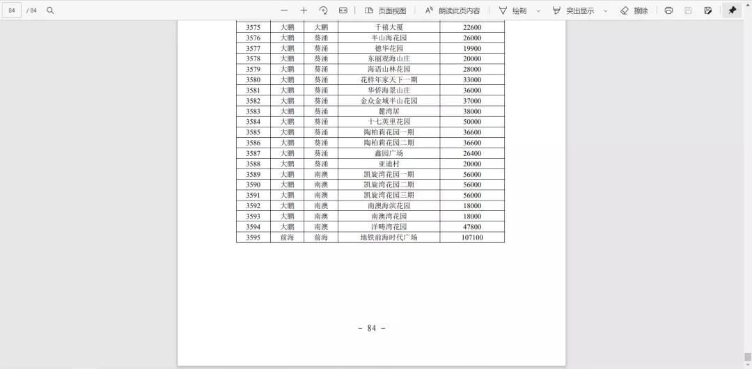 二手指导价以什么为准,深圳如何在政府指导价下交易