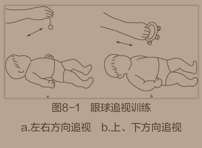 为爱行儿童康复中心小儿颈软抬不起头的训练方案：头部的控制