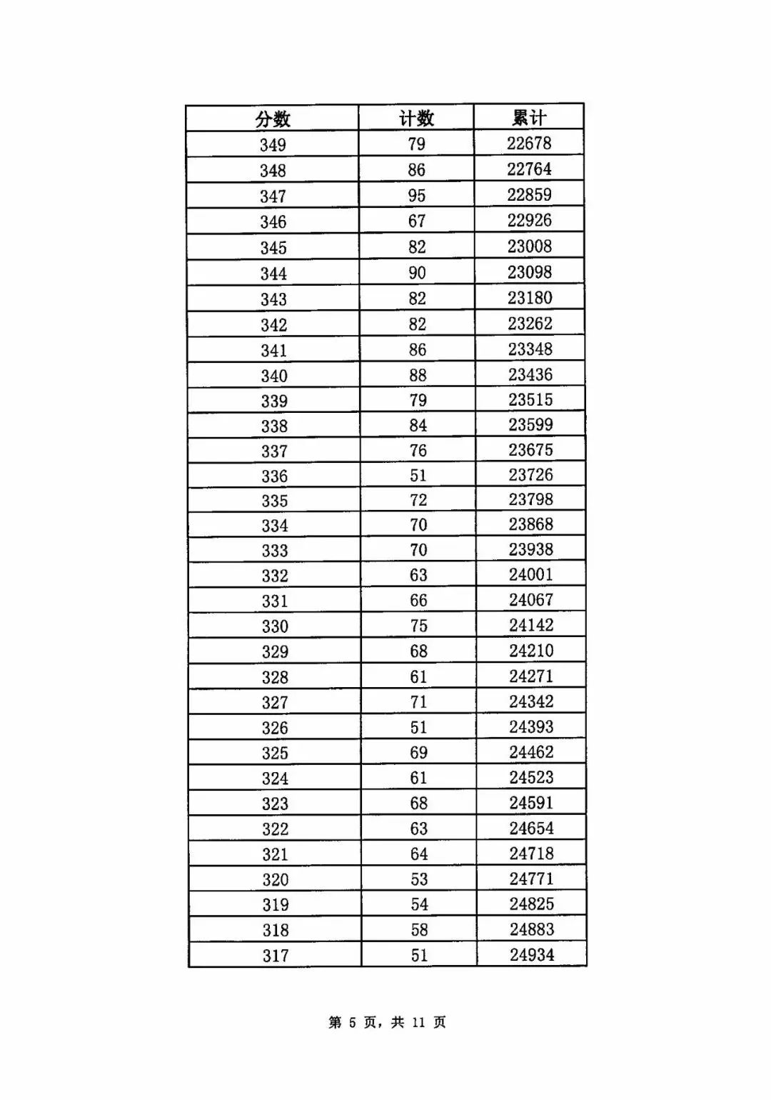 2019年济南中考统招线,2019年济南中考统招分数线