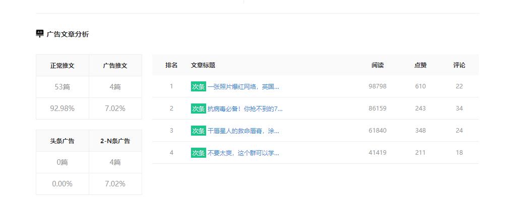 公众号推荐搞笑,每周搞笑公众号