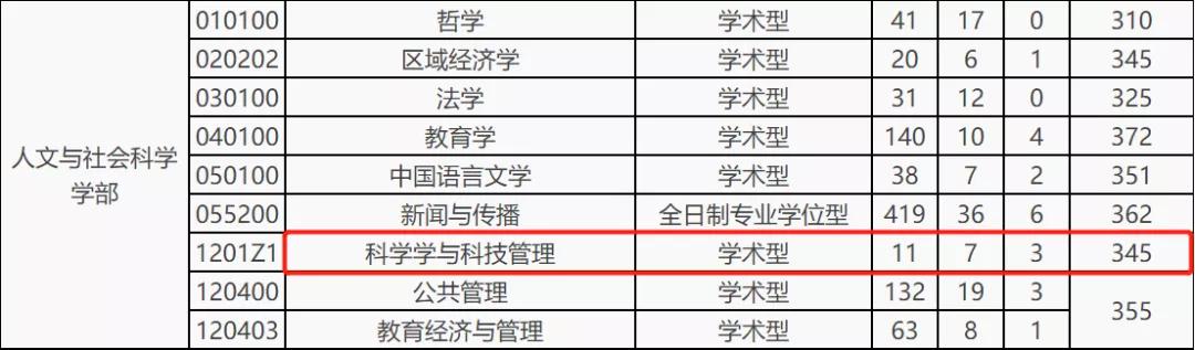 考研巨冷门的专业,2024超冷门考研专业