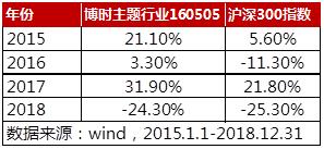 1万炒股10倍杠杆,1万炒股10倍杠杆怎么操作
