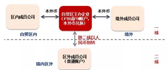 鎷涘晢閾惰璐︽埛搴忓彿,鎷涘晢閾惰ft璐︽埛灞曠ず