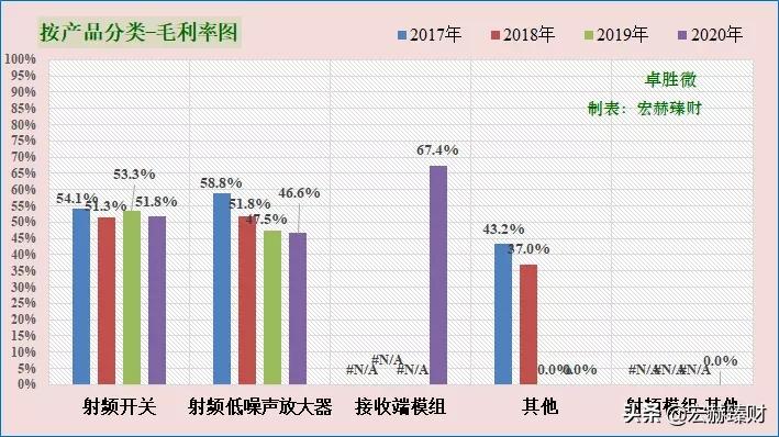 经历1.8年市值增长6.4倍，卓胜微背后是什么？