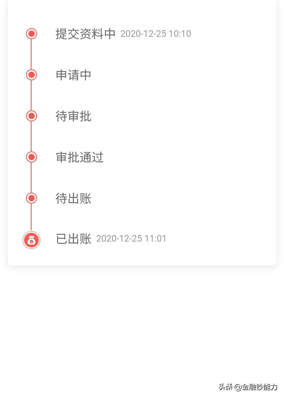 什么是快贷资金,什么是快贷信用贷款