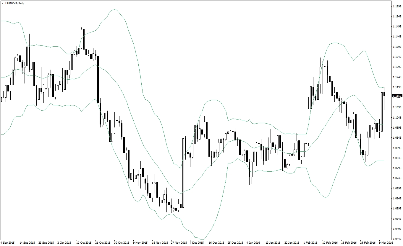 交易趋势指标详解,布林带空头趋势