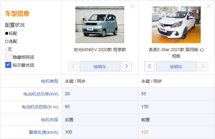 长安奔奔e-star和国民版对比,奔奔e-star国民版与五菱ev