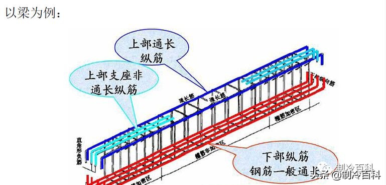 空调梁上打孔规定,空调梁开孔打断主筋