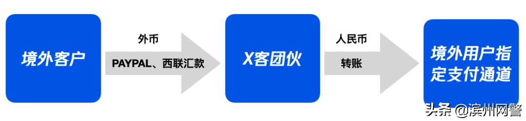 非法汇兑案最新消息,最新非法汇兑案