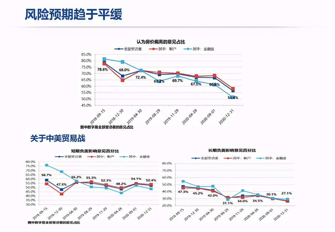 牛市要来的底层逻辑,四大理由说明本轮牛市
