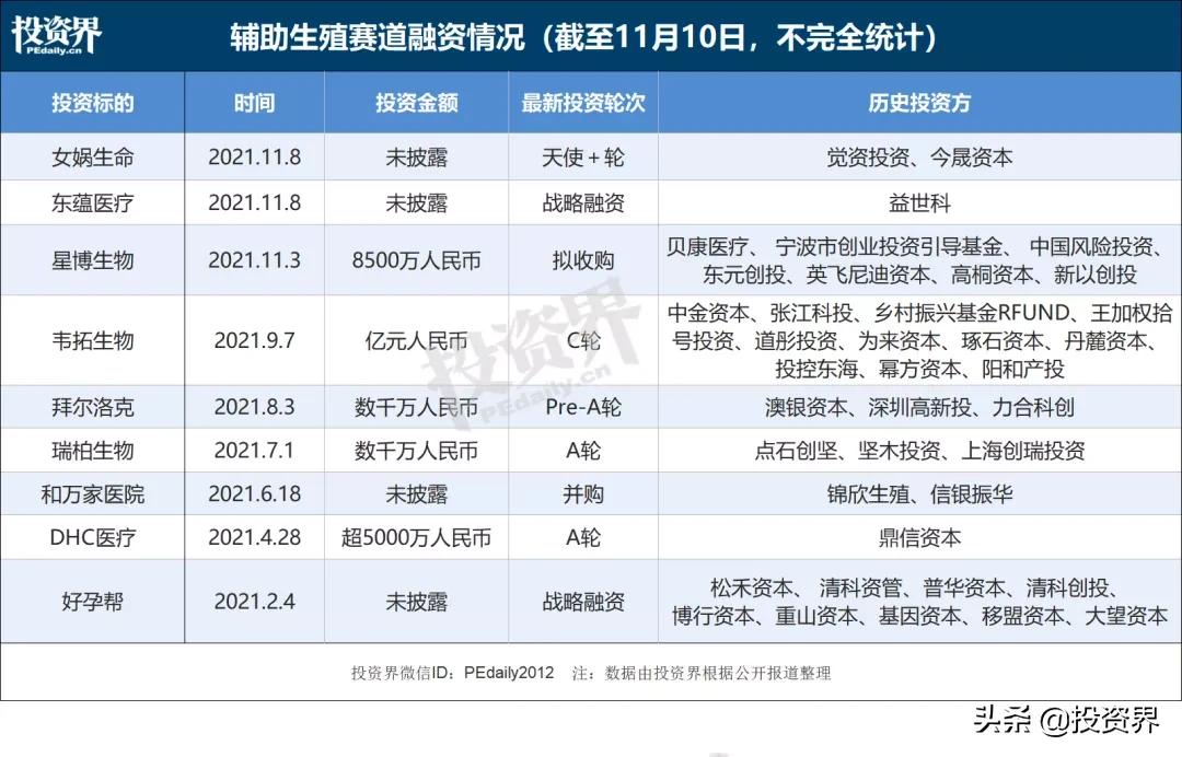 王刚投资团队,王刚投资跑滴滴