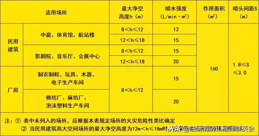 实务最可能考的大题,技术实务经典答题技巧