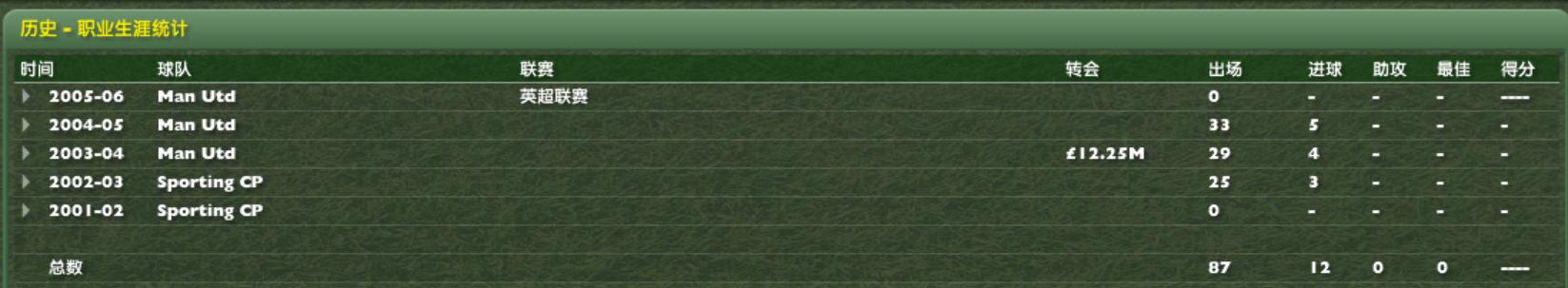 群妖峥嵘，时间慢走——回顾FM2006十大妖星C罗（七）