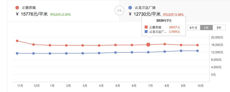 最新徐州二手房还有降的空间吗,徐州二手房跌价排行