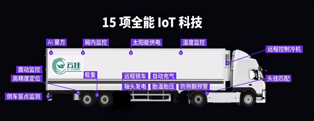 普洛斯金融发展前景,普洛斯金融业务模式简介