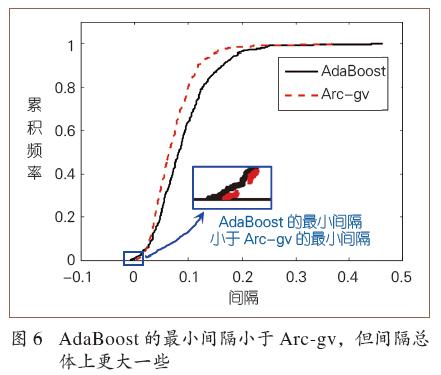 周志华:Boosting学习理论的探索——一个跨越30年的故事