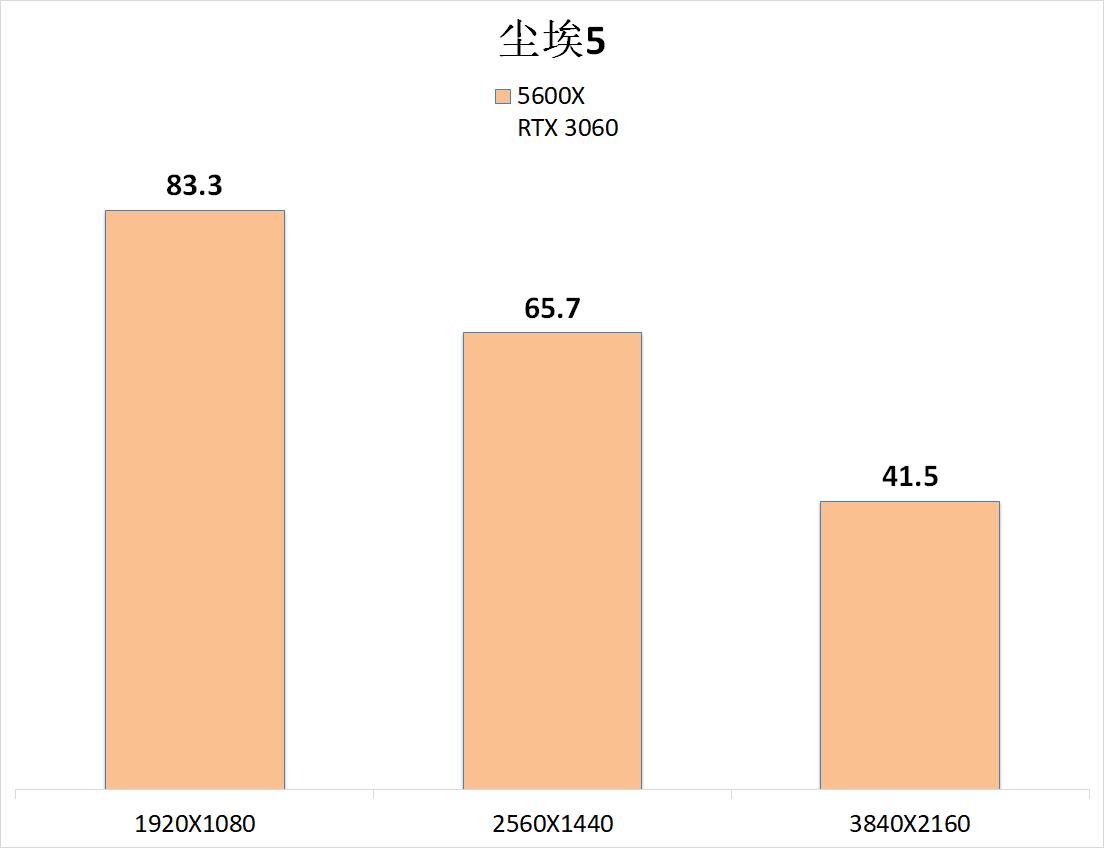 3060主机可以带2k玩永劫无间吗,3060配1080p可以玩所有游戏了吗