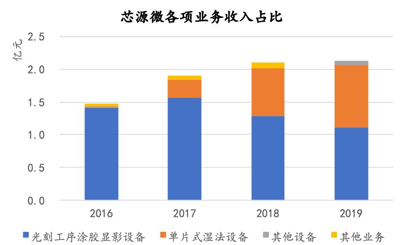 芯源微国产替代空间,芯源微有新质生产力吗