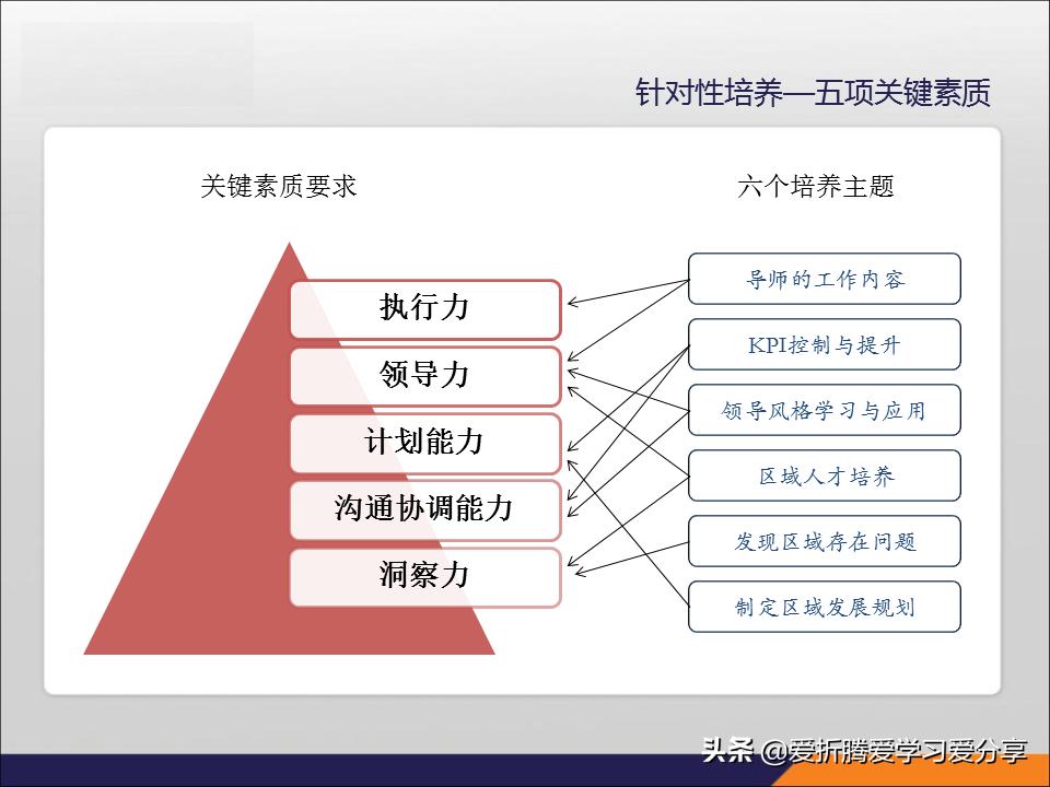 「职业规划」企业人才发展,接班人体系尤为重要(附带PPT)