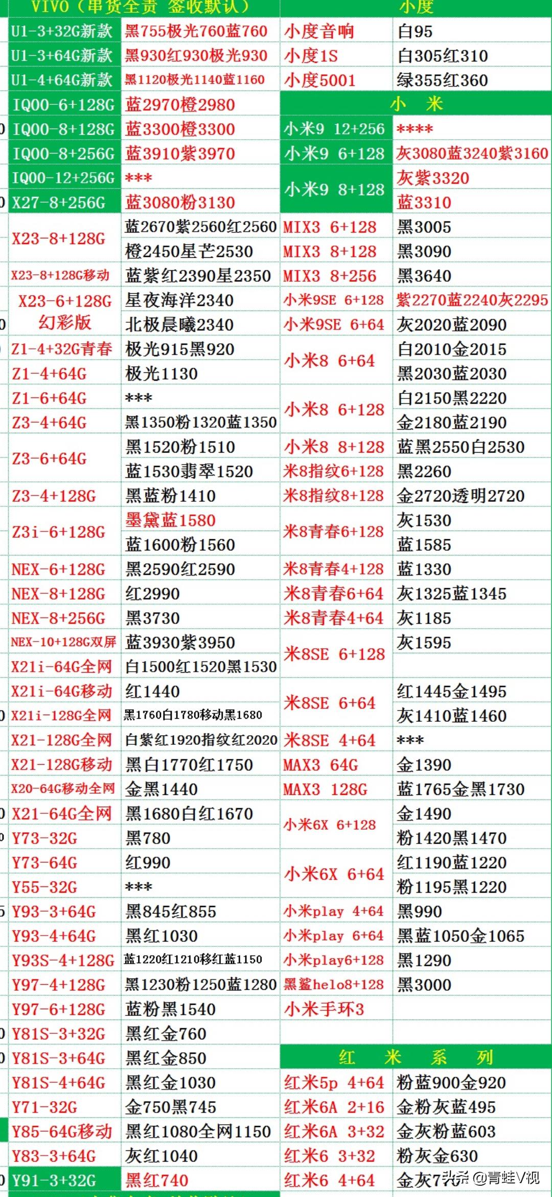 小米9和vivoiqoo哪个销量高,小米vivo手机批发价