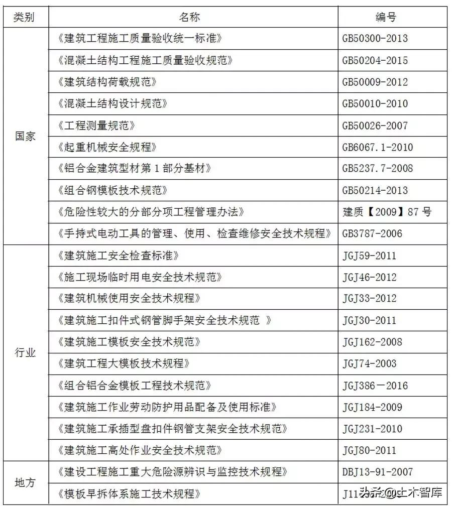 铝模板施工技巧视频,铝模拉片安装和拆除技巧视频