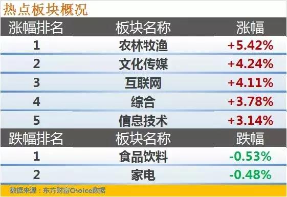 这车是上啊、上啊还是上啊；是下啊、下啊还是下啊