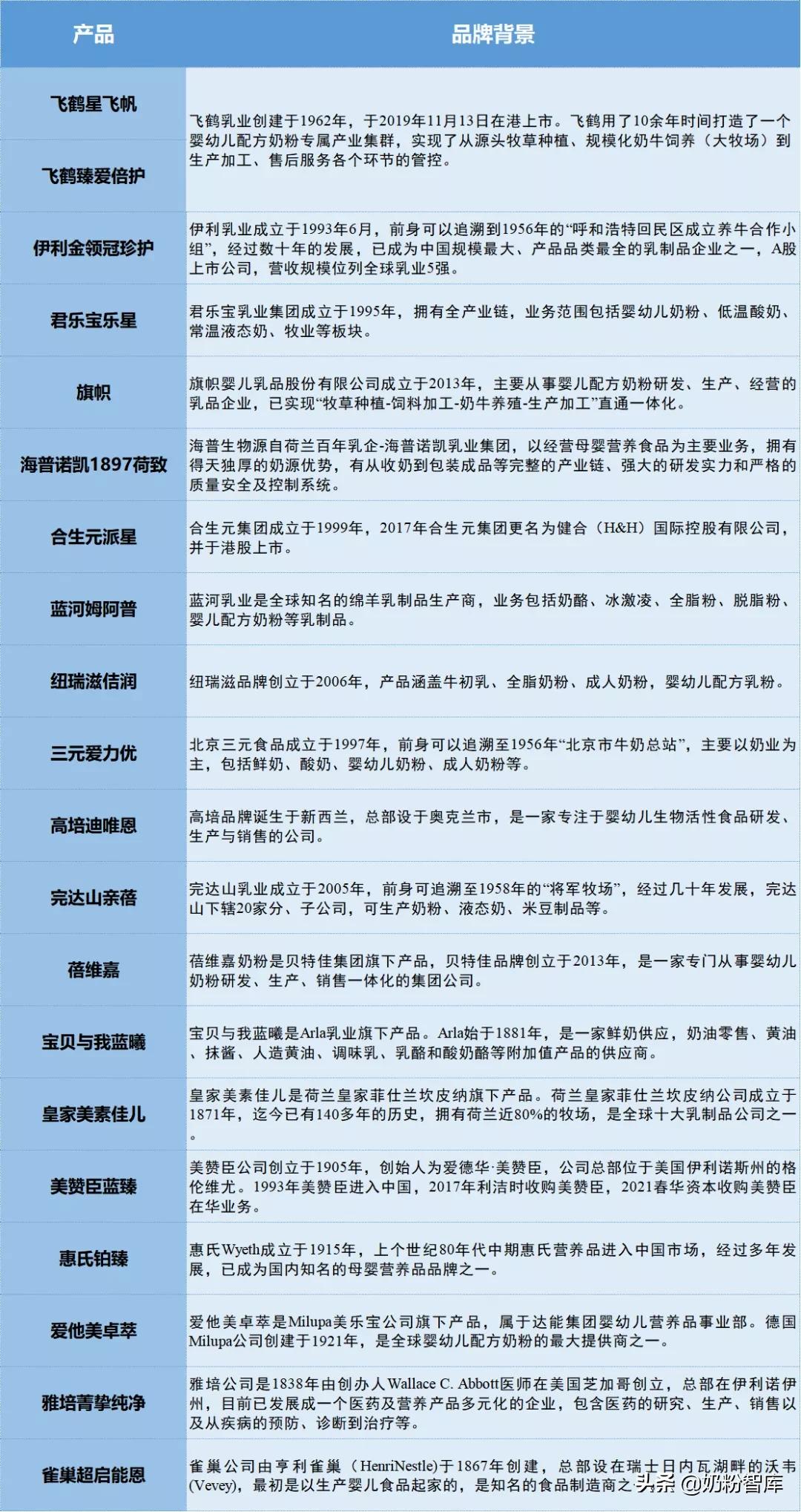 2022年奶粉排行榜10强奶粉测评,老爸评测二段奶粉最好品牌前十名