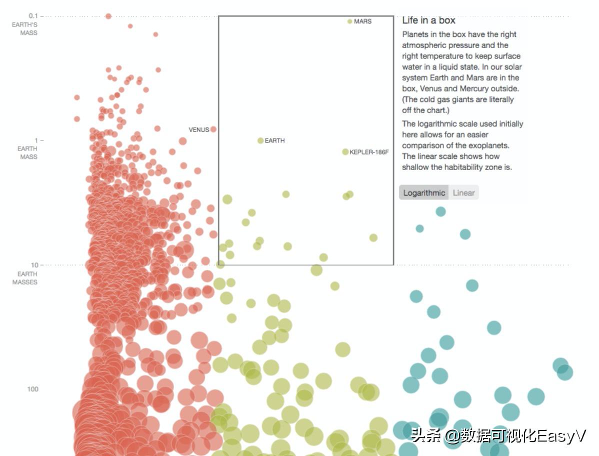 25个惊艳全球的数据可视化作品,有趣又惊艳的数据可视化案例赏析