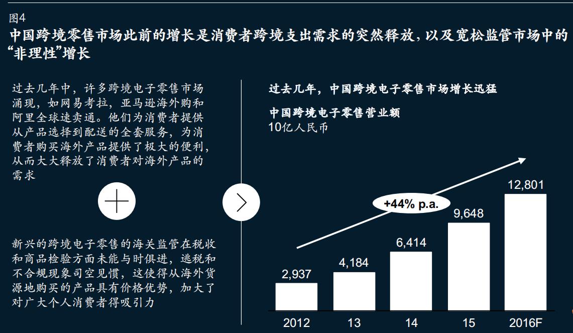中国跨境电商白皮书,中国跨境电商趋势报告