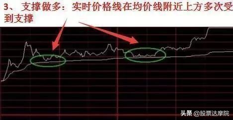 超短线期货分时图买点的精确方法,超短线最精简的买卖技巧