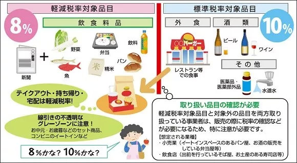 日本消费税上涨和物价的关联,日本消费税上调的影响